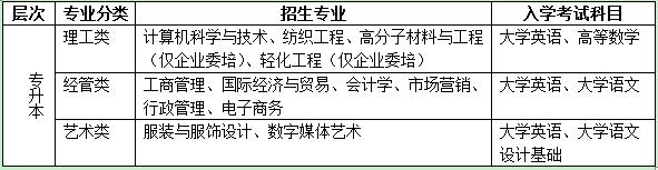 東華大學(xué)現(xiàn)代遠(yuǎn)程教育2020年秋季招生簡(jiǎn)章專(zhuān)業(yè)介紹