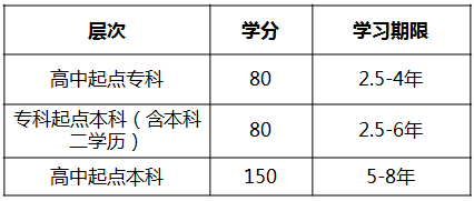 東北財經(jīng)大學招生簡章