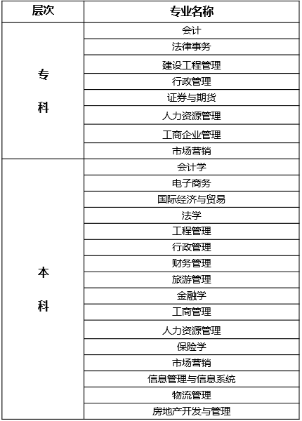 東北財經(jīng)大學招生簡章